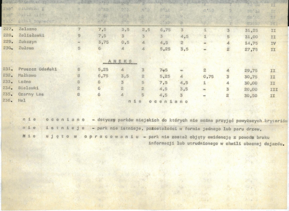 Ewidencja parkowa, skan nr 25