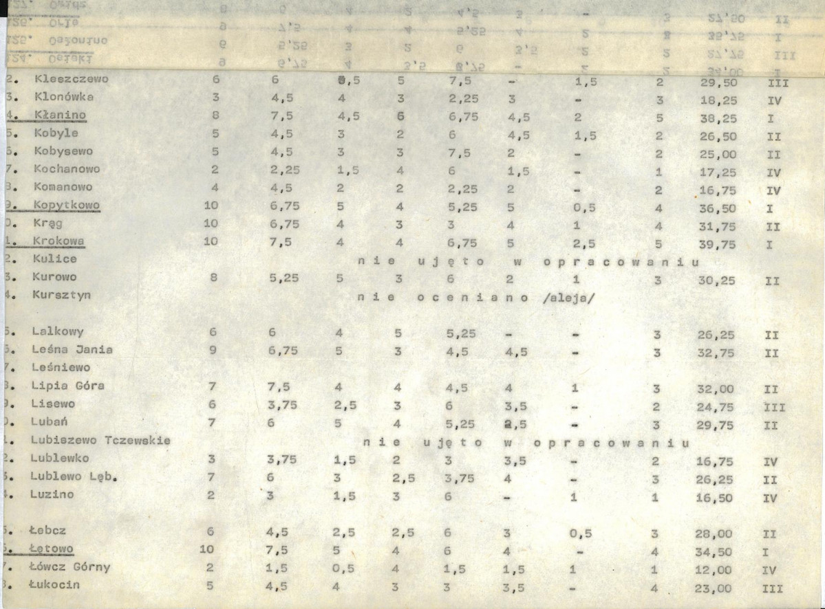 Ewidencja parkowa, skan nr 20