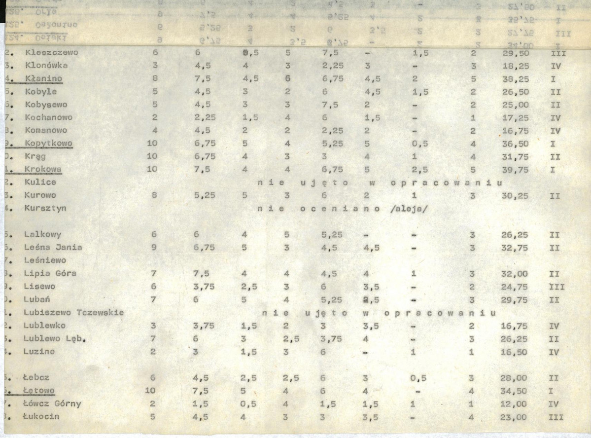 Ewidencja parkowa, skan nr 20