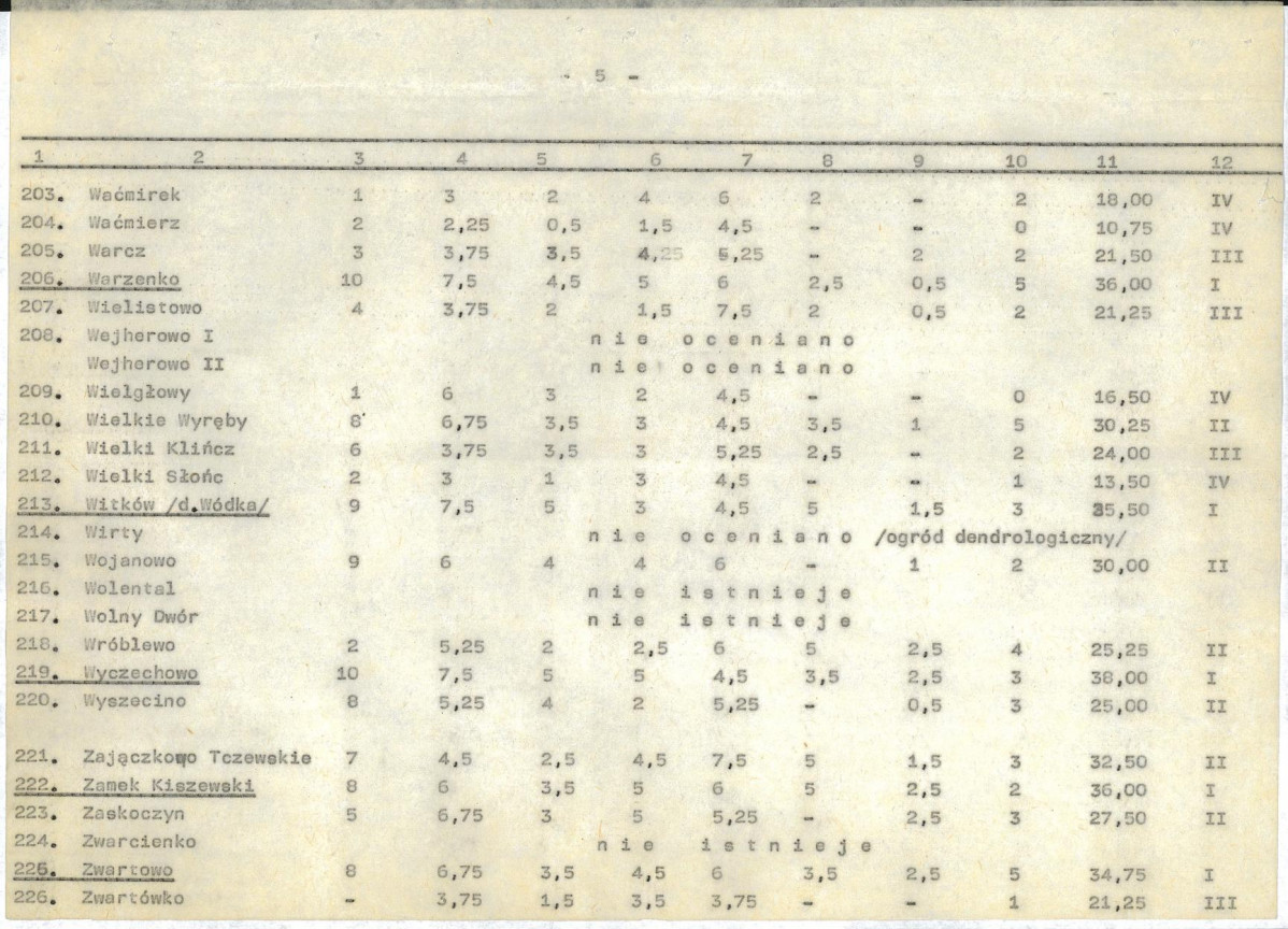 Ewidencja parkowa, skan nr 26
