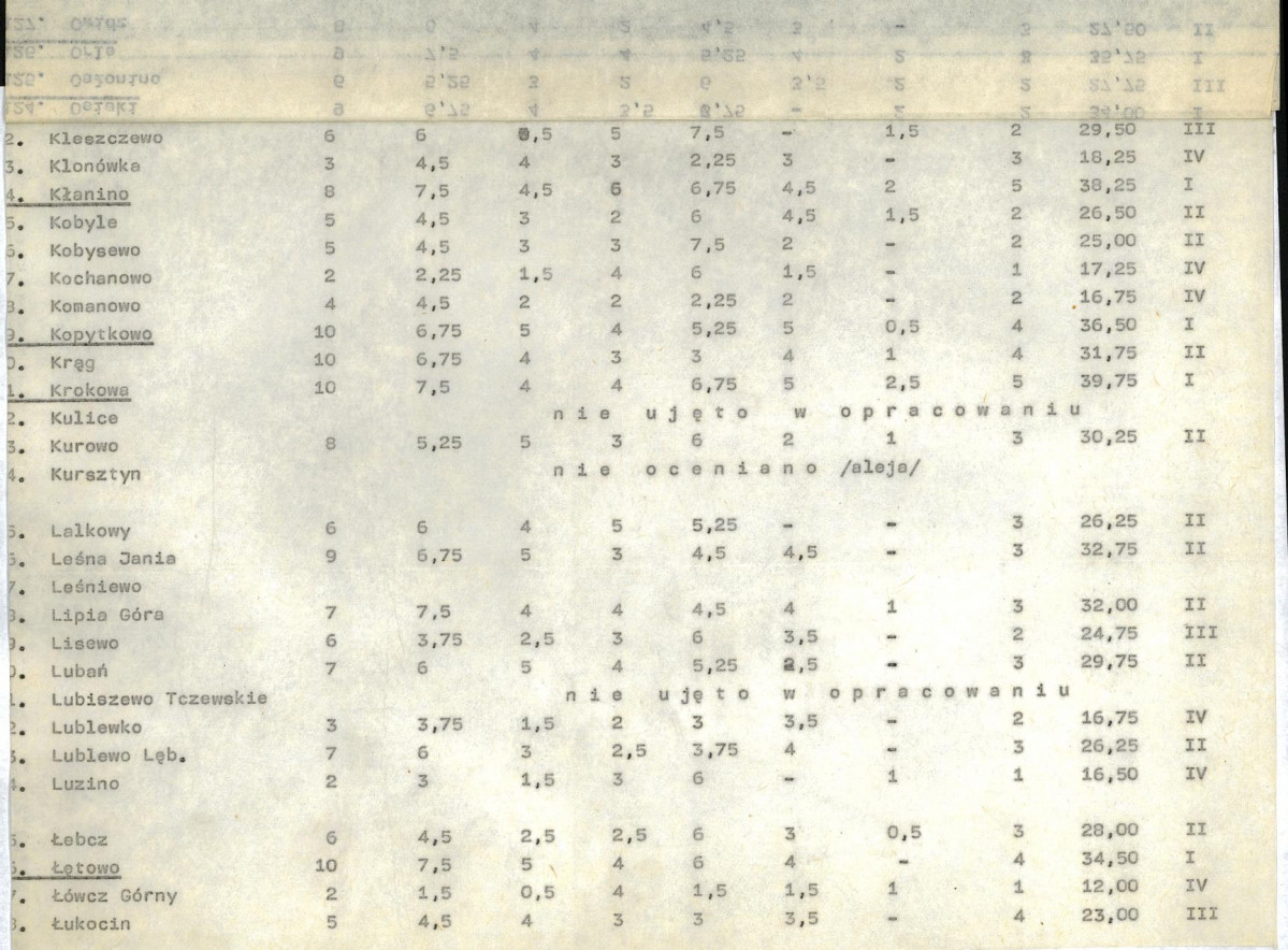 EP - Ewidencja parkowa, skan nr 20