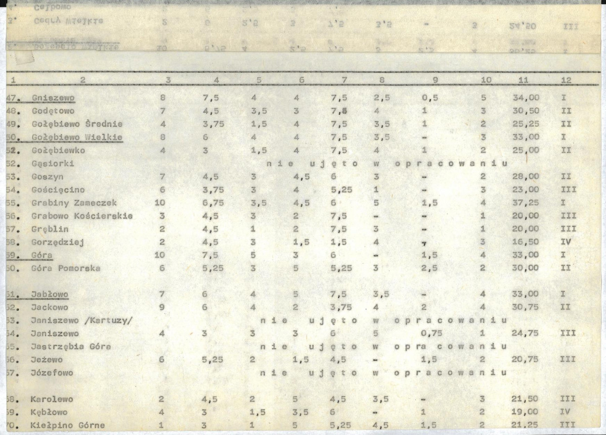 EP - Ewidencja parkowa, skan nr 22
