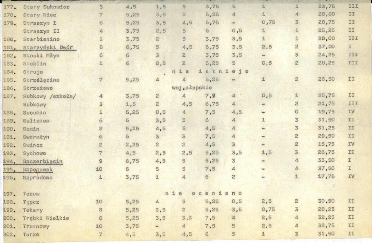 Ewidencja parkowa, skan nr 24