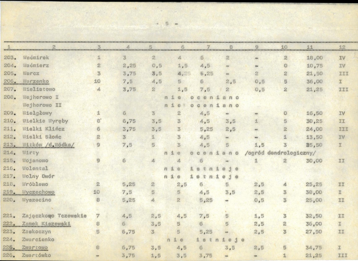 Ewidencja parkowa, skan nr 26