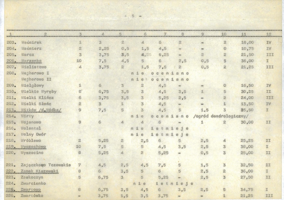 Ewidencja parkowa, skan nr 26