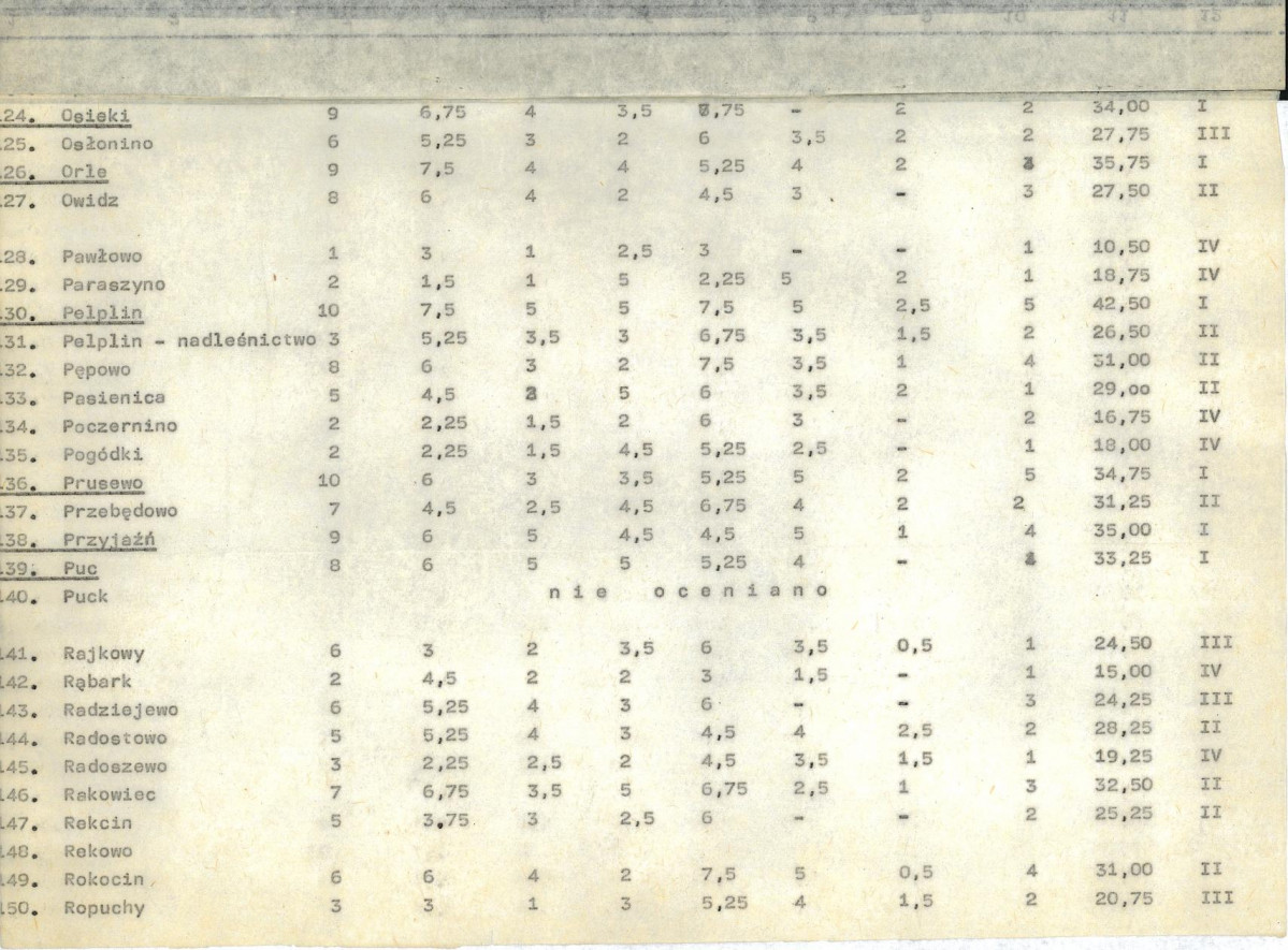 EP - Ewidencja parkowa, skan nr 19
