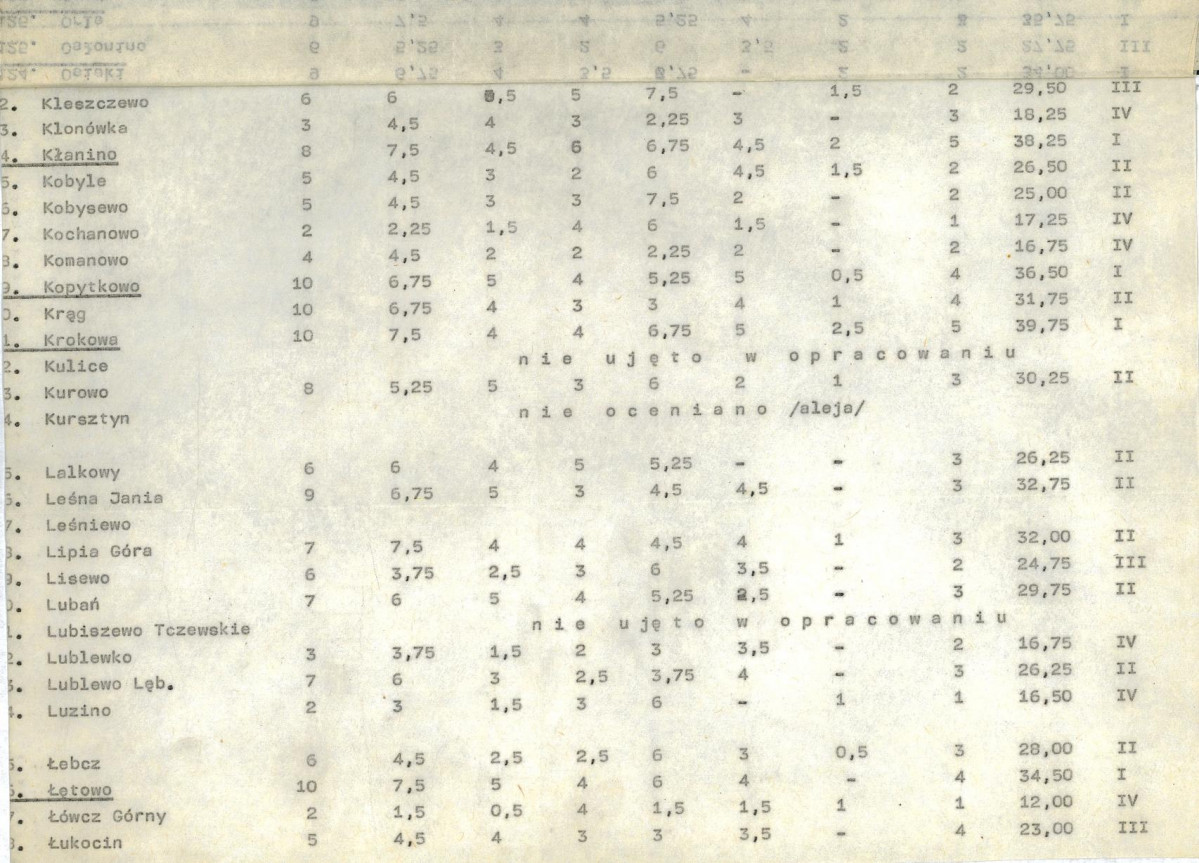 EP - Ewidencja parkowa, skan nr 20
