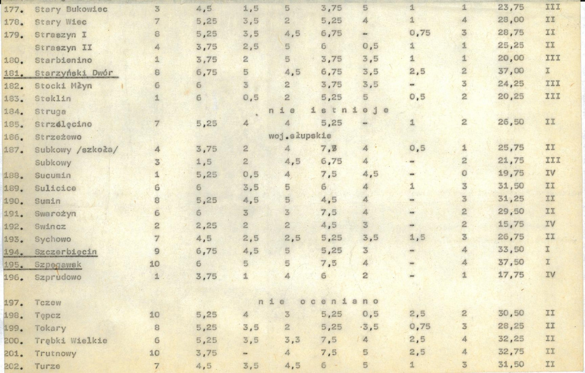 Ewidencja parkowa, skan nr 24