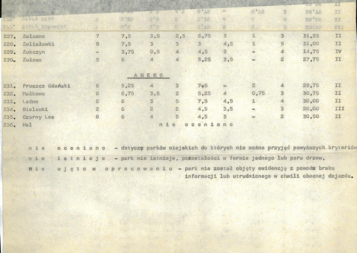 Ewidencja parkowa, skan nr 25