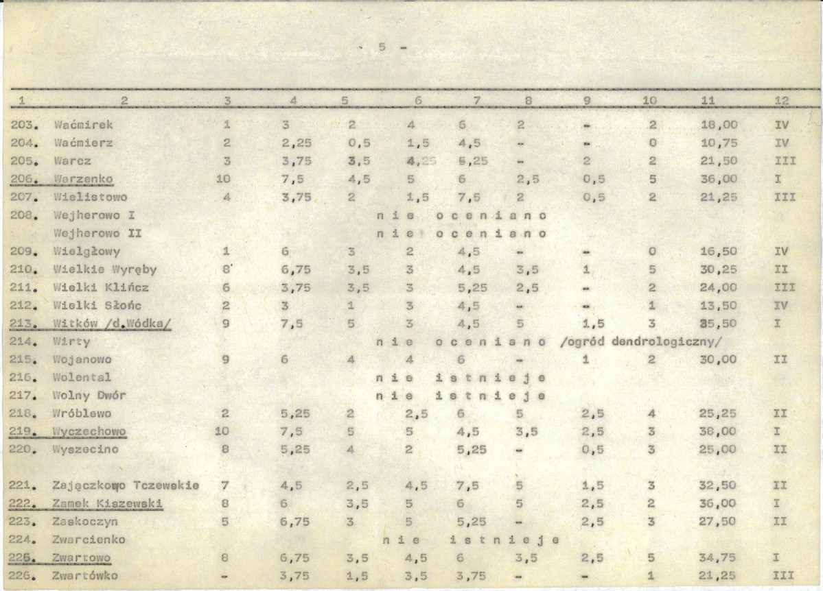 Ewidencja parkowa, skan nr 26