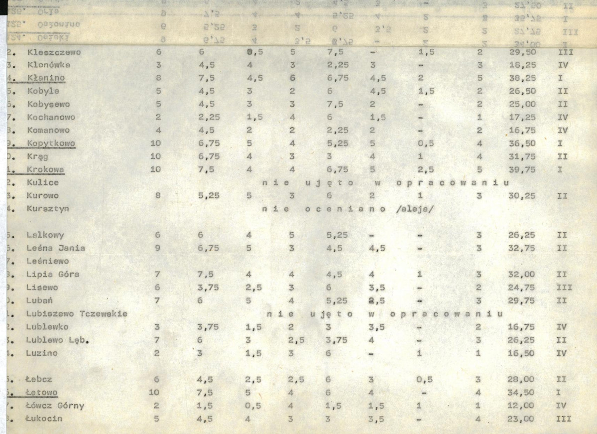 EP - Ewidencja parkowa, skan nr 20