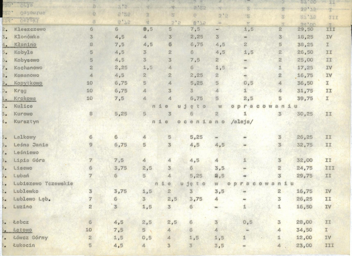 EP - Ewidencja parkowa, skan nr 20