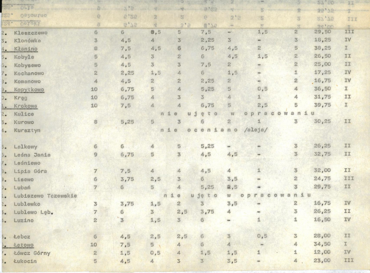 EP - Ewidencja parkowa, skan nr 20