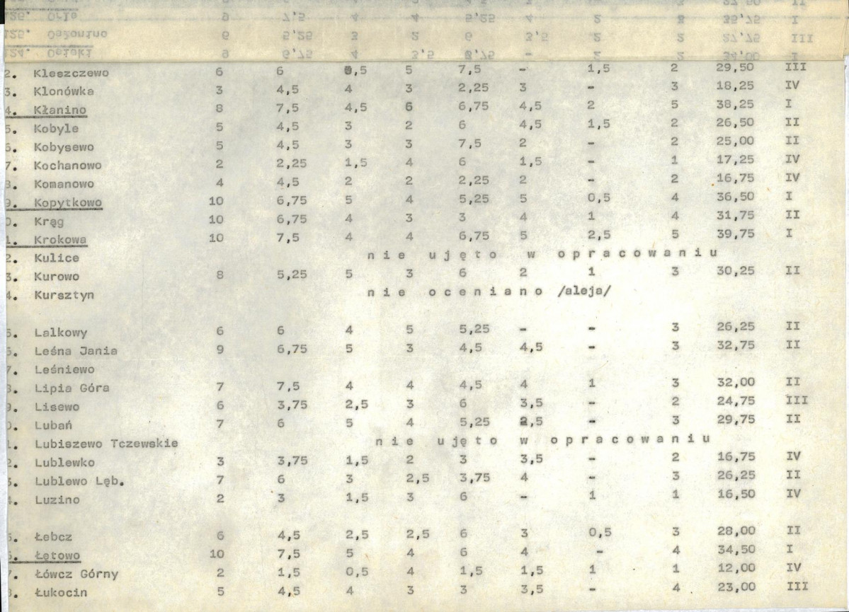 EP - Ewidencja parkowa, skan nr 20