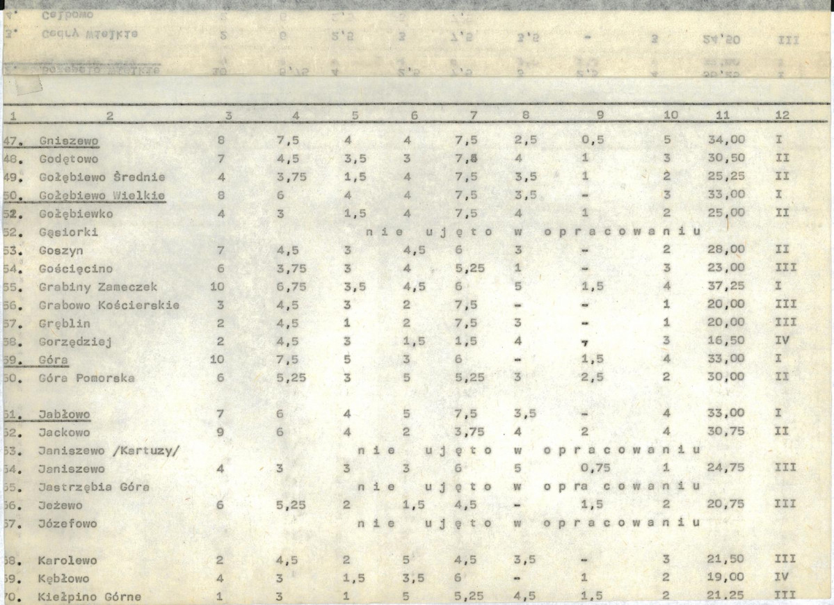 EP - Ewidencja parkowa, skan nr 22