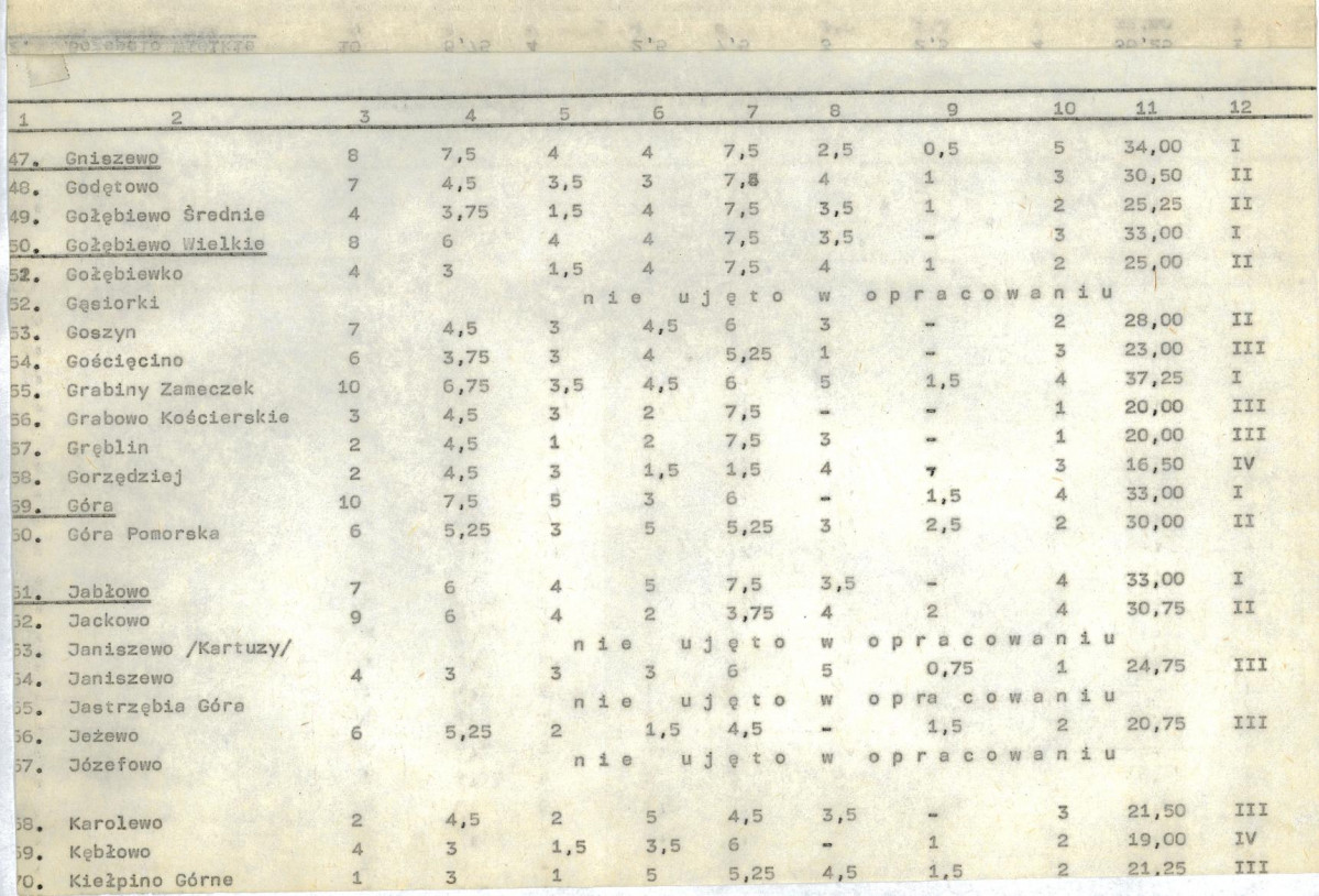 Ewidencja parkowa, skan nr 22