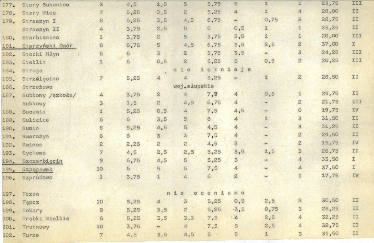 Ewidencja parkowa, skan nr 24