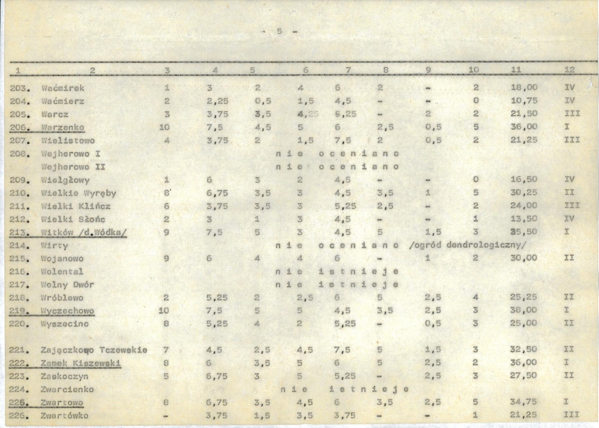Ewidencja parkowa, skan nr 26