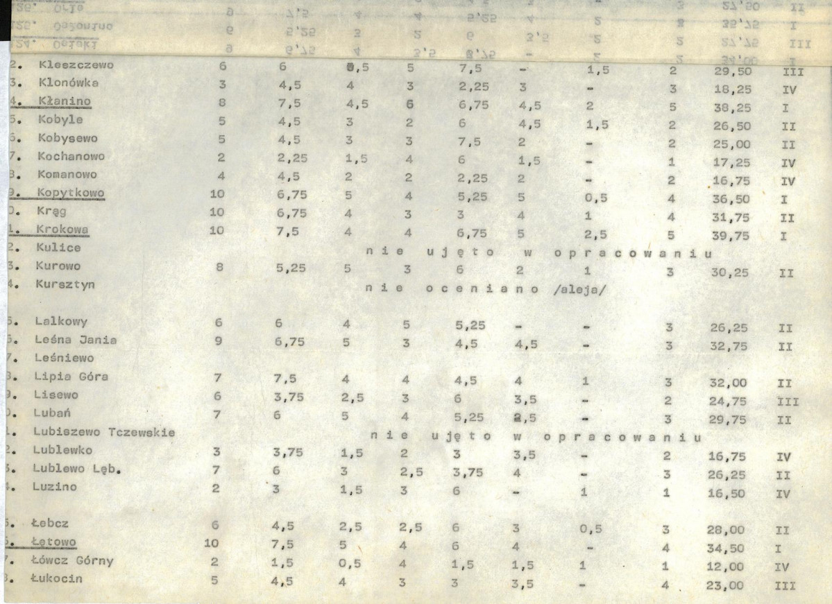 EP - Ewidencja parkowa, skan nr 20