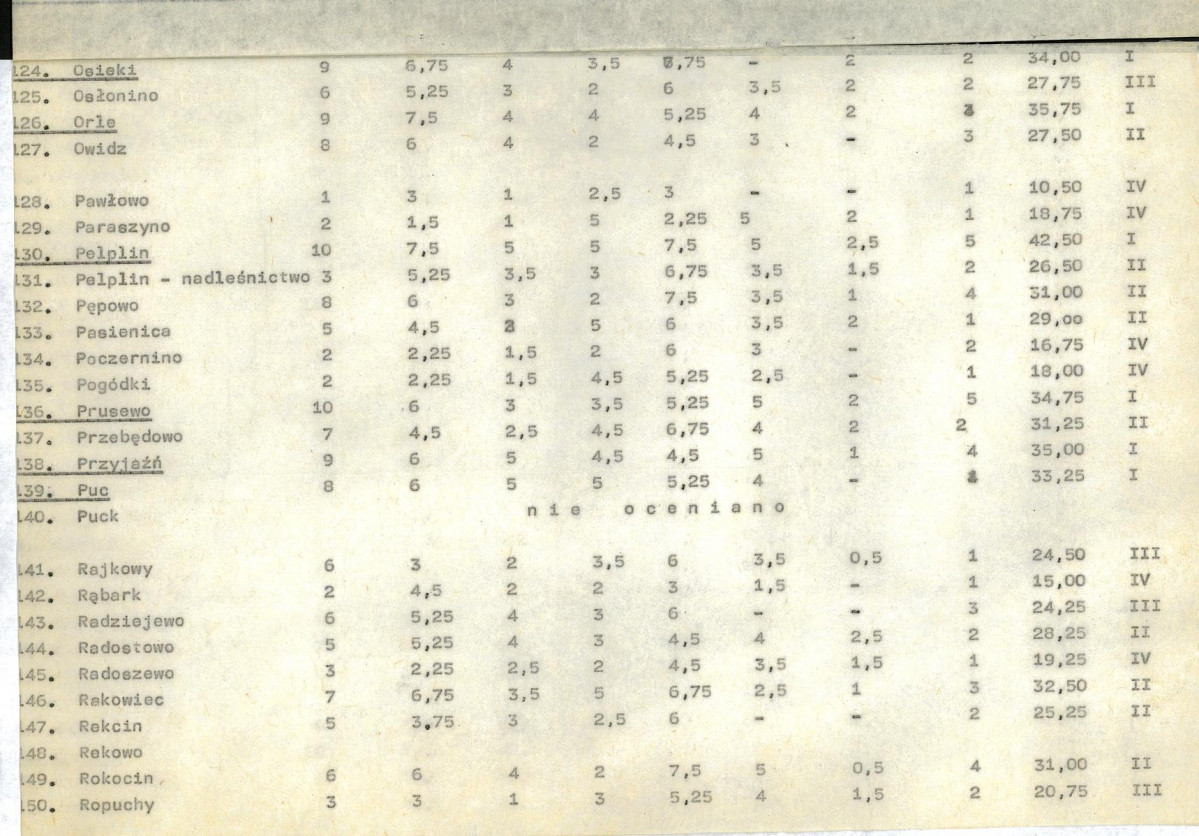 EP - Ewidencja parkowa, skan nr 19