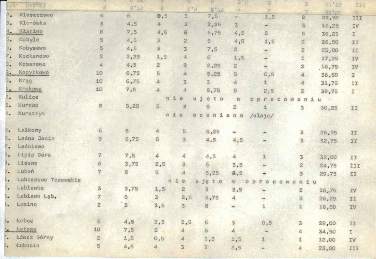 EP - Ewidencja parkowa, skan nr 20