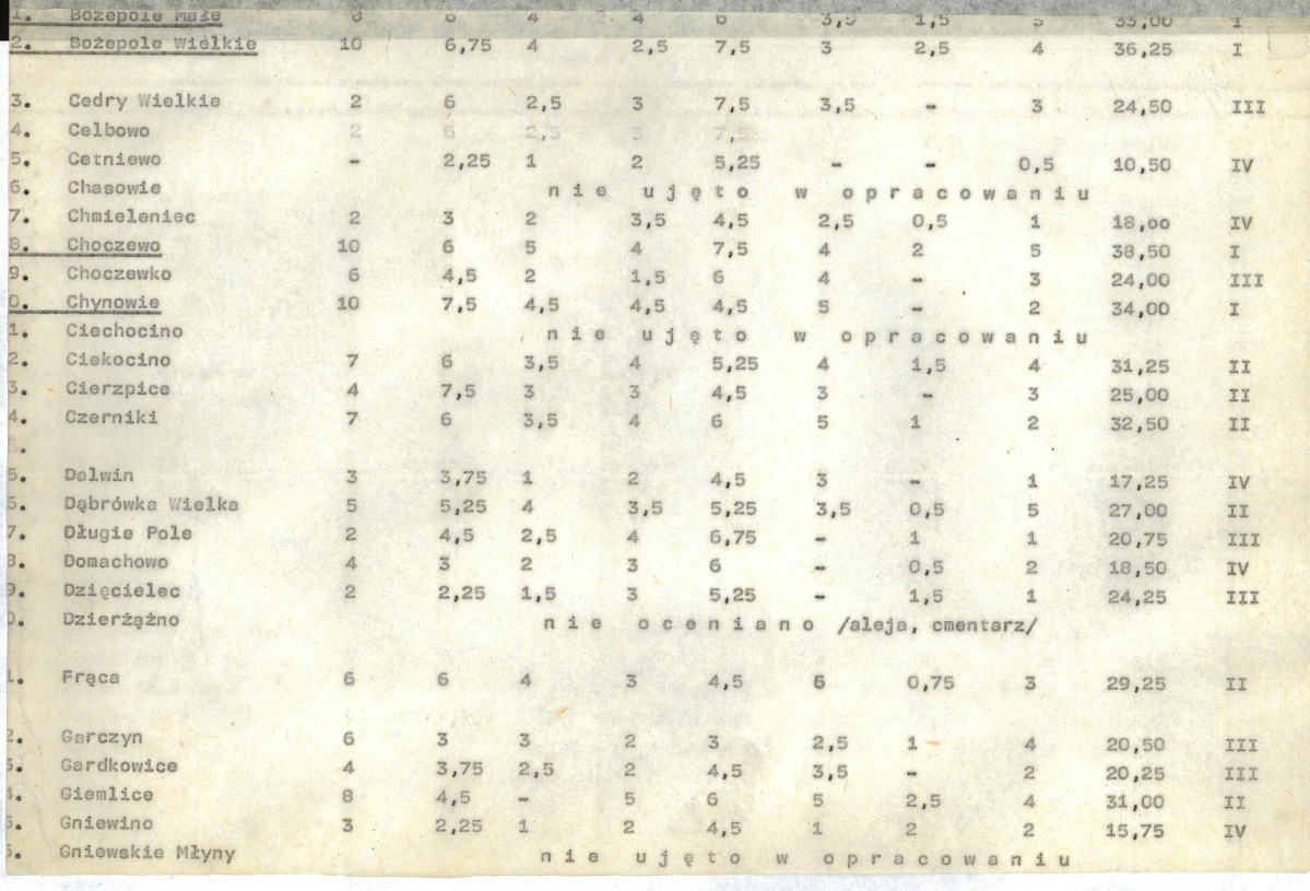 EP - Ewidencja parkowa, skan nr 21