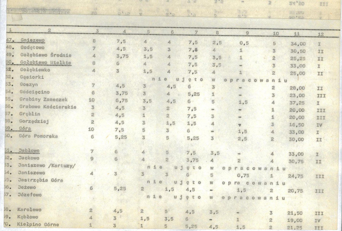 EP - Ewidencja parkowa, skan nr 22