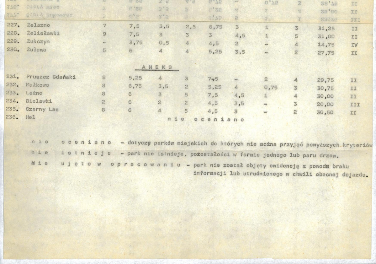 EP - Ewidencja parkowa, skan nr 25