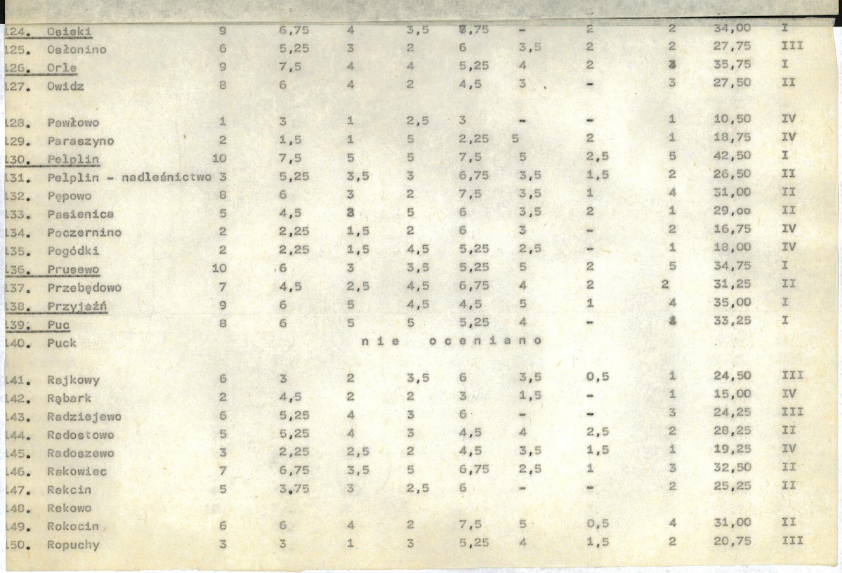 EP - Ewidencja parkowa, skan nr 19