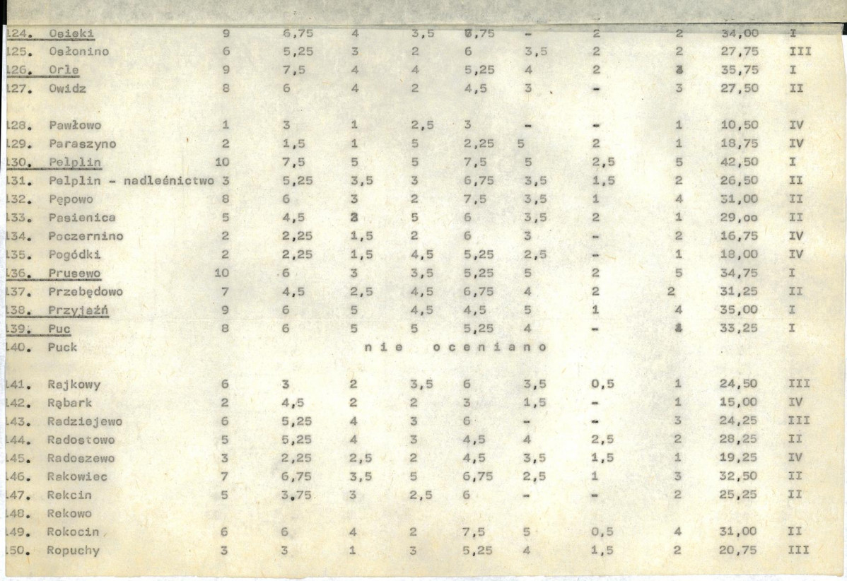 EP - Ewidencja parkowa, skan nr 19