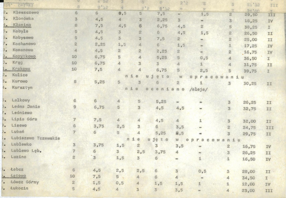 EP - Ewidencja parkowa, skan nr 20