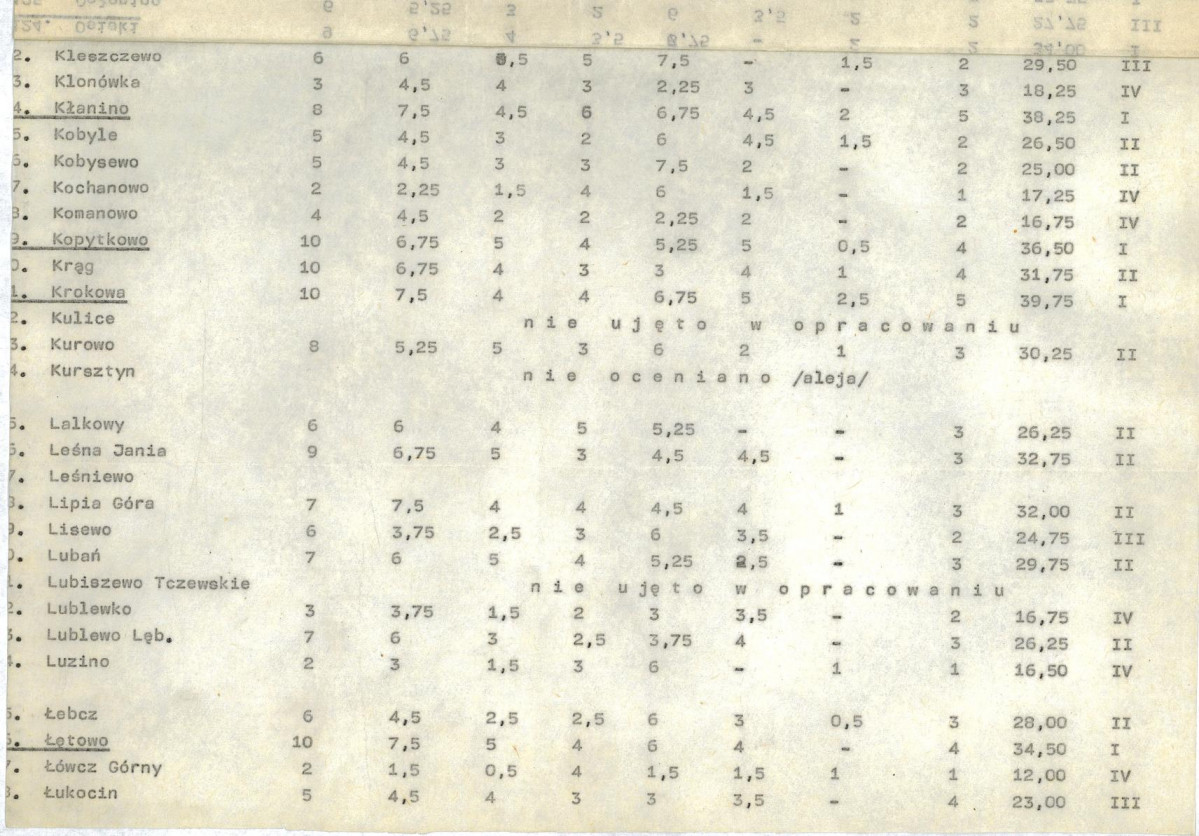 EP - Ewidencja parkowa, skan nr 20
