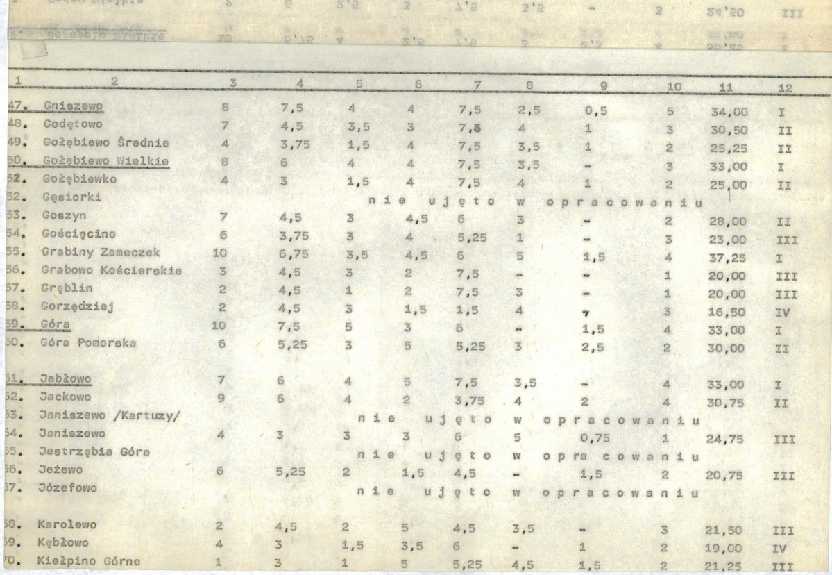 EP - Ewidencja parkowa, skan nr 22