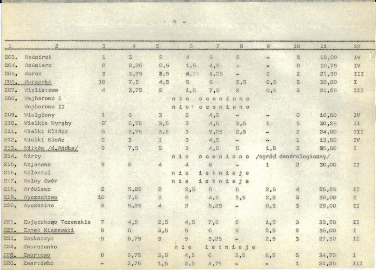 EP - Ewidencja parkowa, skan nr 26