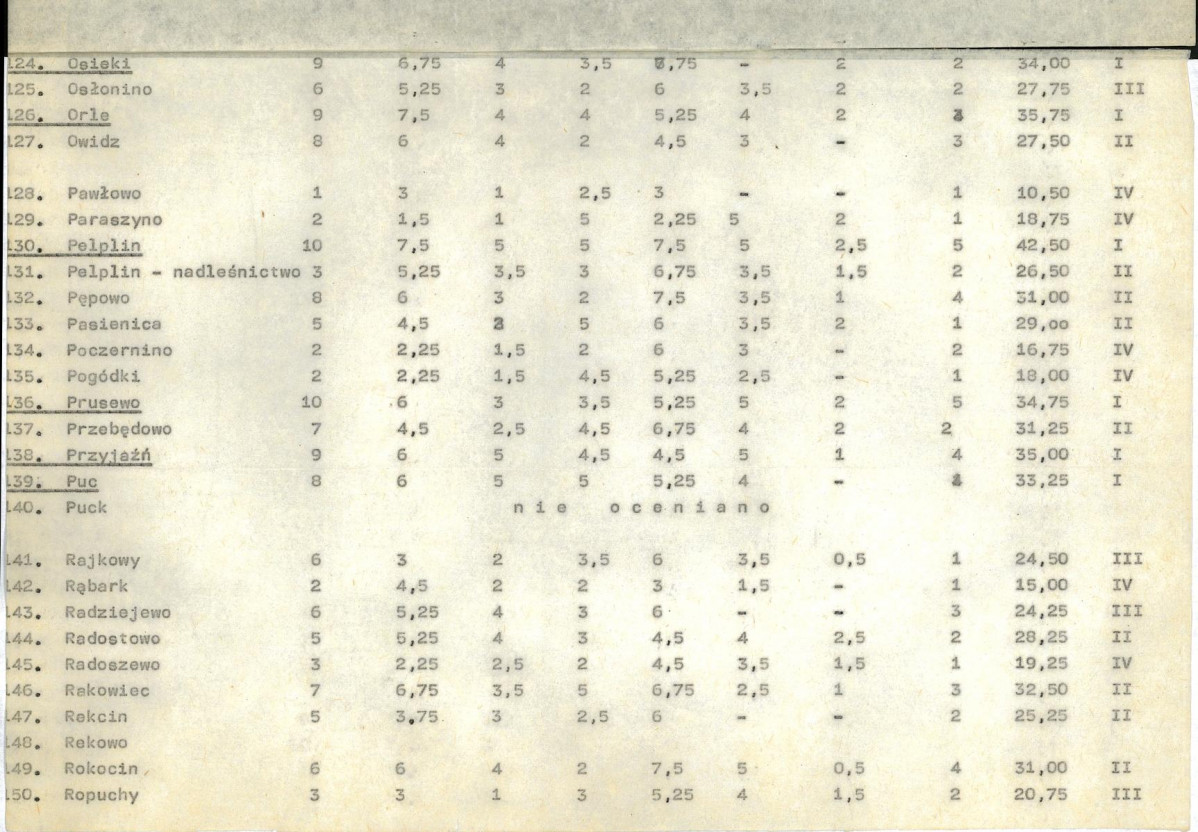 Ewidencja parkowa, skan nr 19