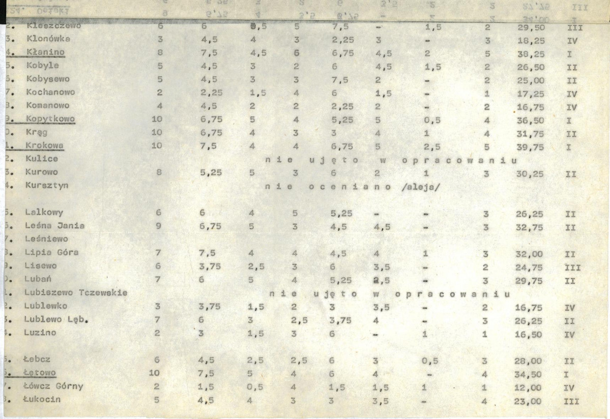 Ewidencja parkowa, skan nr 20