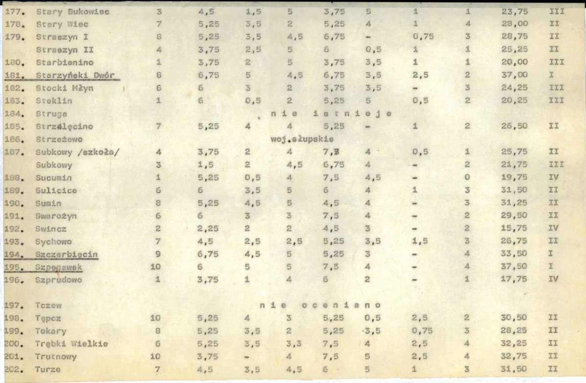 Ewidencja parkowa, skan nr 24