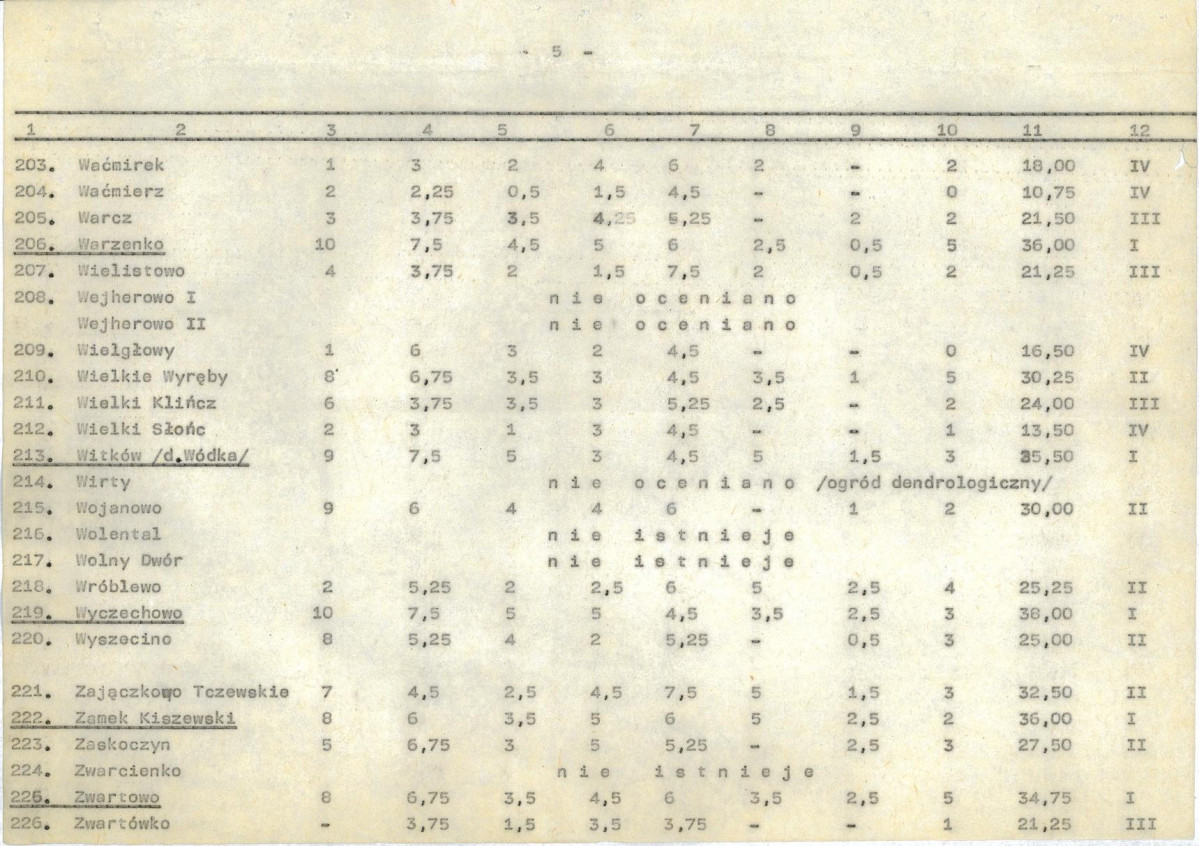 Ewidencja parkowa, skan nr 26