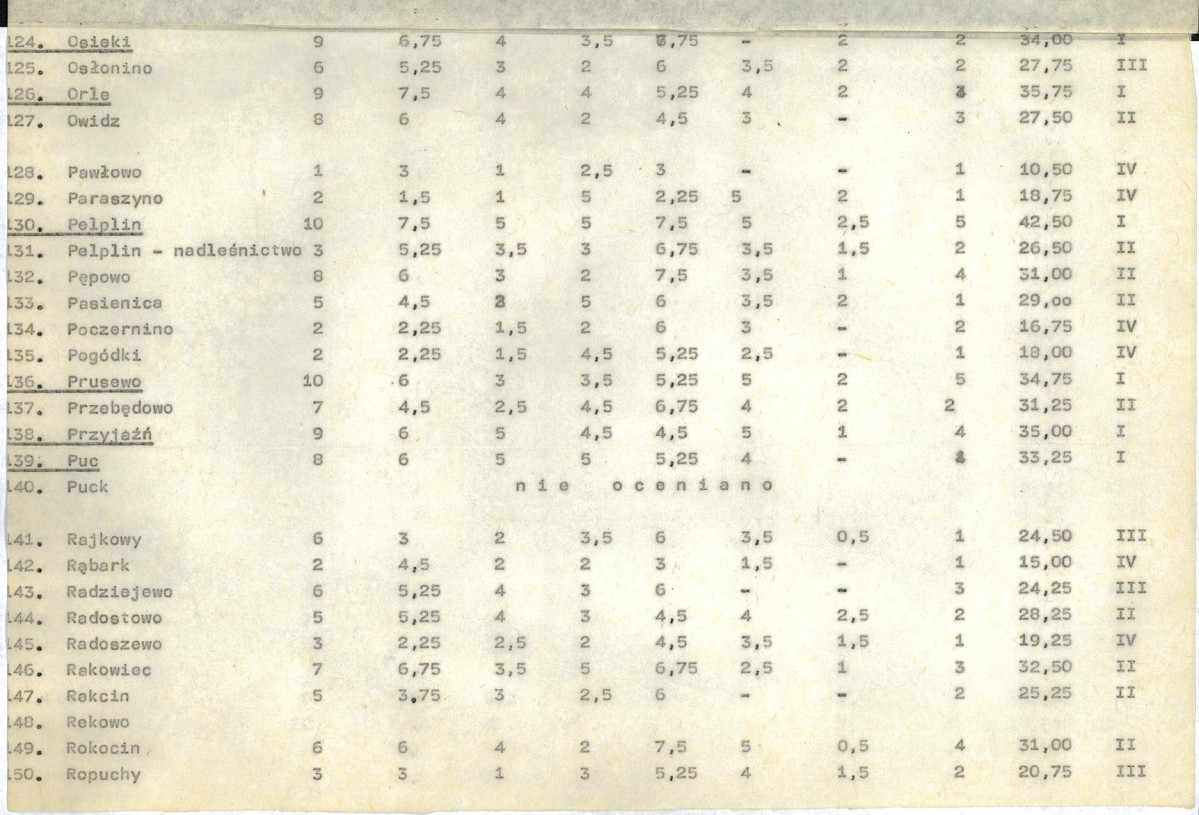 EP - Ewidencja parkowa, skan nr 19