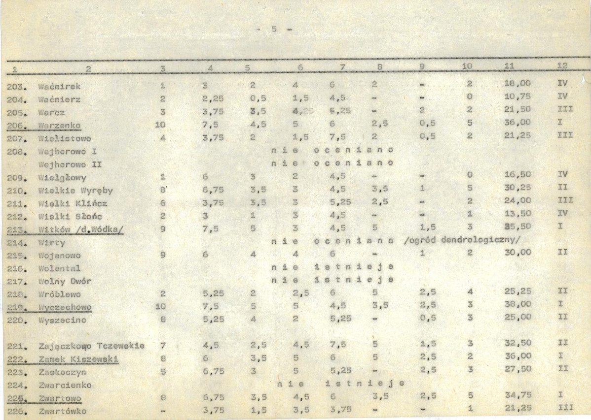 EP - Ewidencja parkowa, skan nr 26