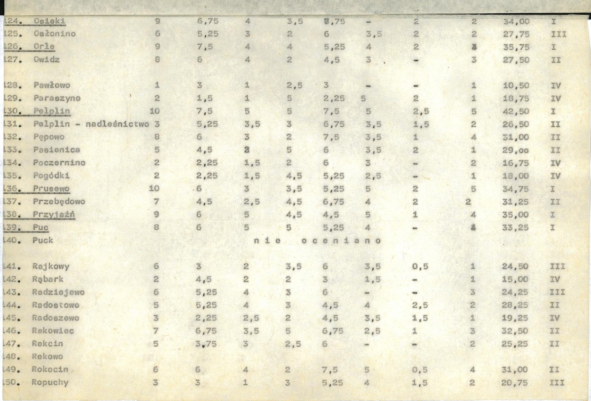 Ewidencja parkowa, skan nr 19