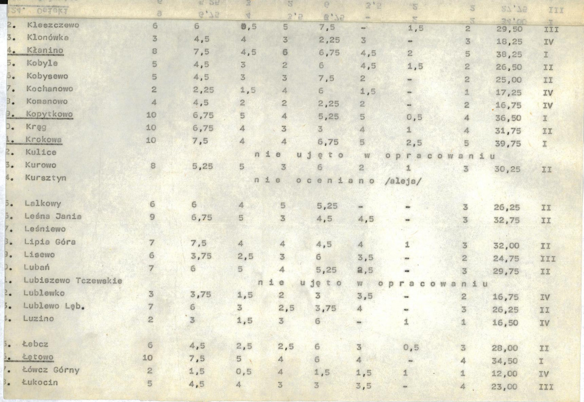 Ewidencja parkowa, skan nr 20