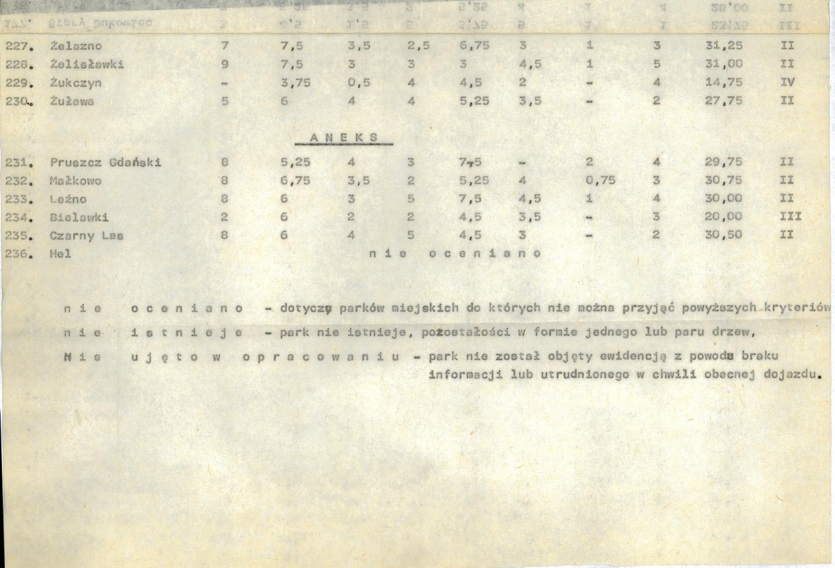 Ewidencja parkowa, skan nr 25