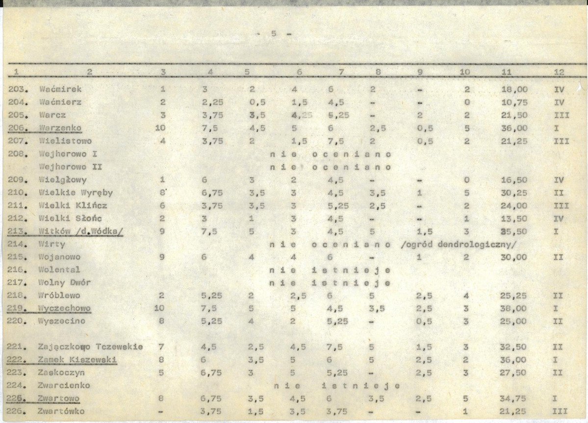 Ewidencja parkowa, skan nr 26