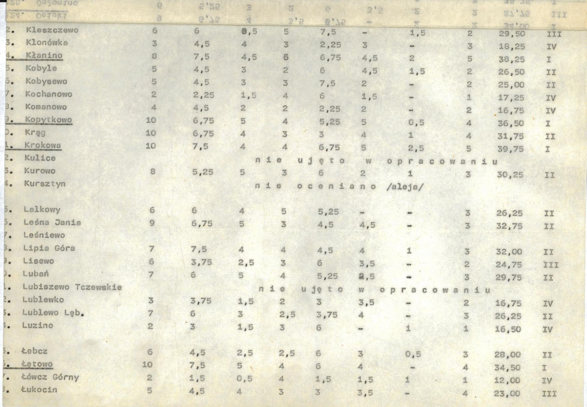 Ewidencja parkowa, skan nr 20