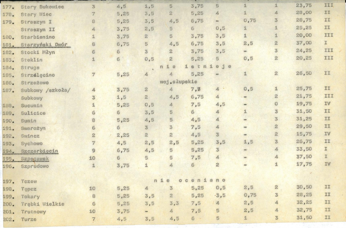 Ewidencja parkowa, skan nr 24