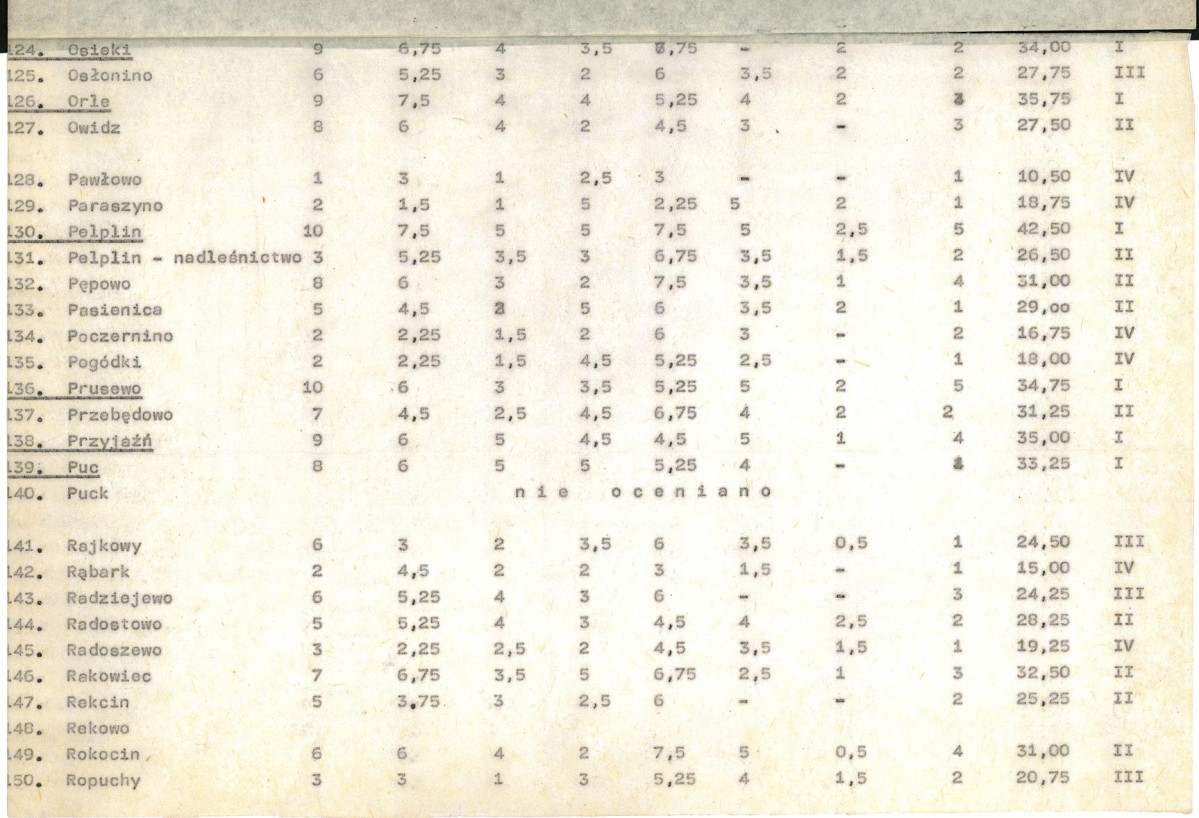 EP - Ewidencja parkowa, skan nr 19