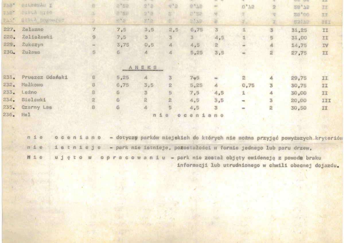 EP - Ewidencja parkowa, skan nr 25