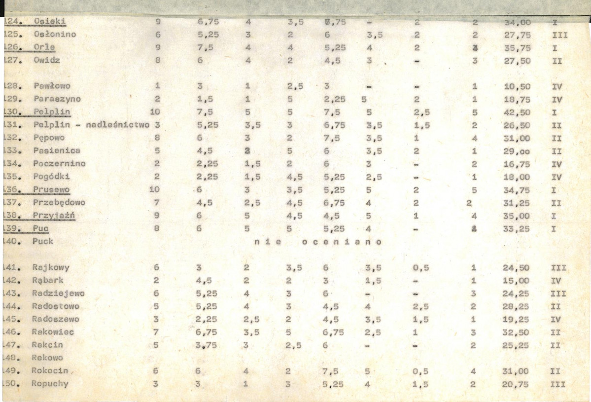 EP - Ewidencja parkowa, skan nr 19
