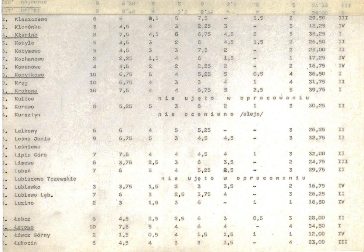 EP - Ewidencja parkowa, skan nr 20